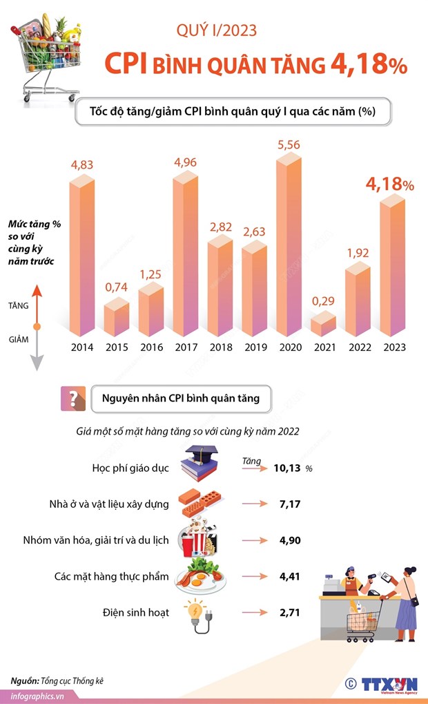 Đẩy mạnh các chương trình bình ổn thị trường, giảm áp lực lên CPI