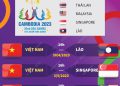 Lịch thi đấu của đội tuyển U22 Việt Nam tại SEA Games 32