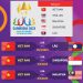 Lịch thi đấu của đội tuyển U22 Việt Nam tại SEA Games 32