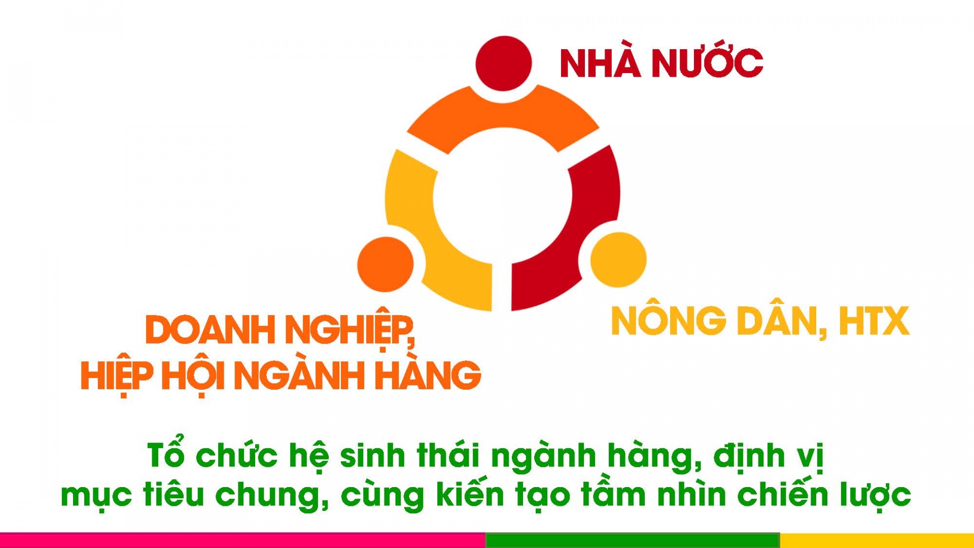 Một số gợi mở với ngành Nông nghiệp và Phát triển nông thôn tỉnh Lâm Đồng