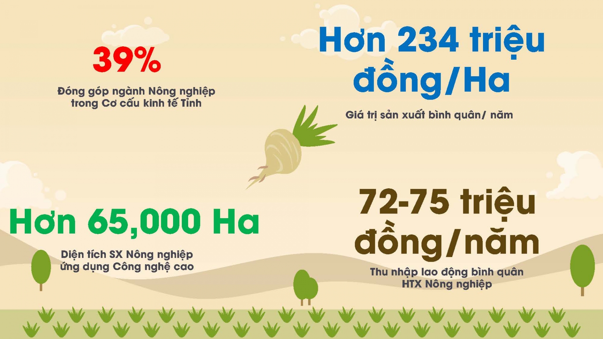Một số gợi mở với ngành Nông nghiệp và Phát triển nông thôn tỉnh Lâm Đồng