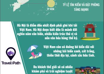 Việt Nam lọt top 5 điểm đến quốc tế dành cho mùa Hè