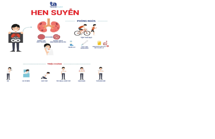 Sử dụng thuốc điều trị hen suyễn như thế nào?